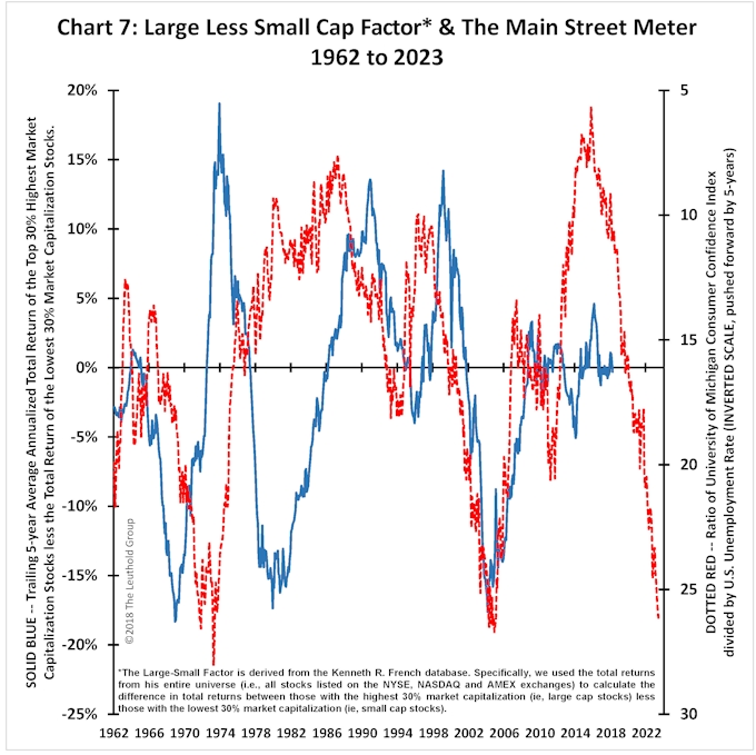 Article Chart